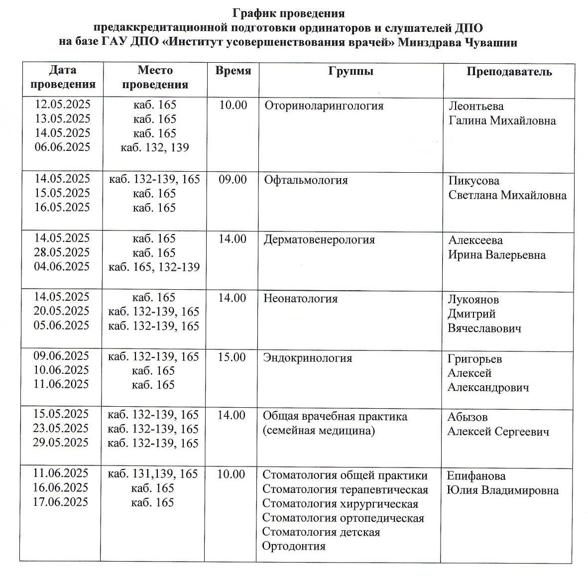 График проведения предаккредитационной подготовки ординаторов и слушателей программ дополнительного профессионального образования на базе Института усовершенствования врачей