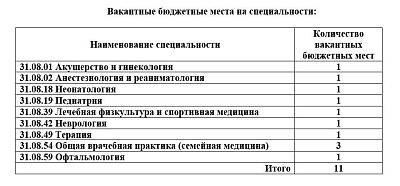 ВНИМАНИЮ ПОСТУПАЮЩИХ! 