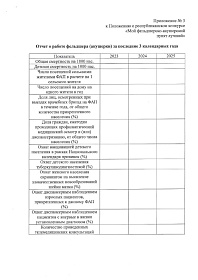 Уважаемые коллеги! Напоминаем, что сегодня последний день приема заявок для участия в республиканском конкурсе «Мой фельдшерско-акушерский пункт лучший» 