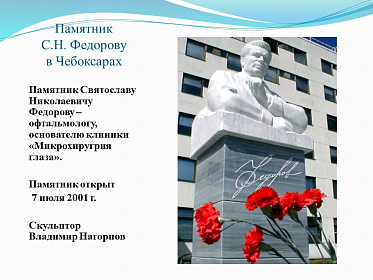 8 августа день рождения великого врача-офтальмолога С.Н. Федорова