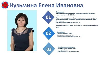 Главная медицинская сестра Шумерлинского ММЦ Елена Кузьмина - победитель республиканского конкурса «Лучший наставник в здравоохранении» в номинации «Лучший наставник молодого специалиста со средним медицинским образованием»