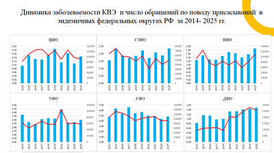 Состоялся вебинар "Инфекции, передающиеся клещами"