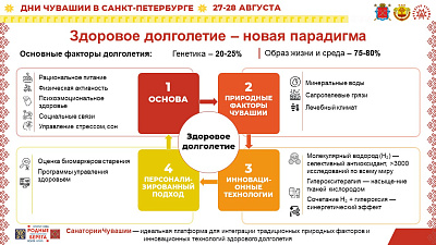Ректор Института усовершенствования врачей Евгения Гурьянова представила институт на мероприятиях, посвященных Дням Чувашской Республики в Санкт-Петербурге