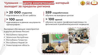 Институт запускает серию публикаций о победителях конкурса «Лучший наставник в здравоохранении Чувашии»